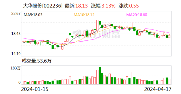 j9九游会官方调研主要内容一、公司计算情况简介 2023年-九游娱乐(中国)有限公司-官方网站