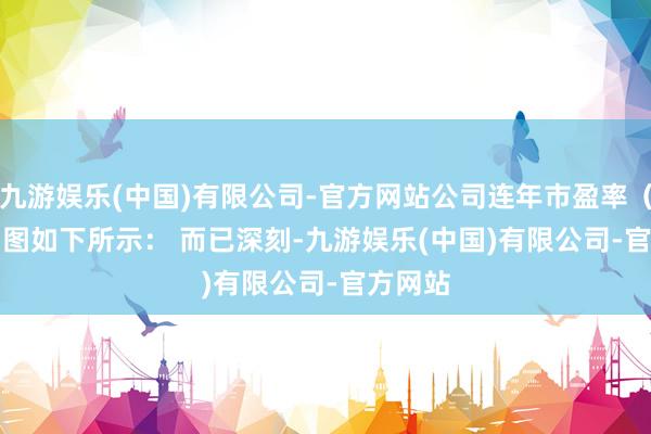 九游娱乐(中国)有限公司-官方网站公司连年市盈率（TTM）图如下所示： 　　而已深刻-九游娱乐(中国)有限公司-官方网站