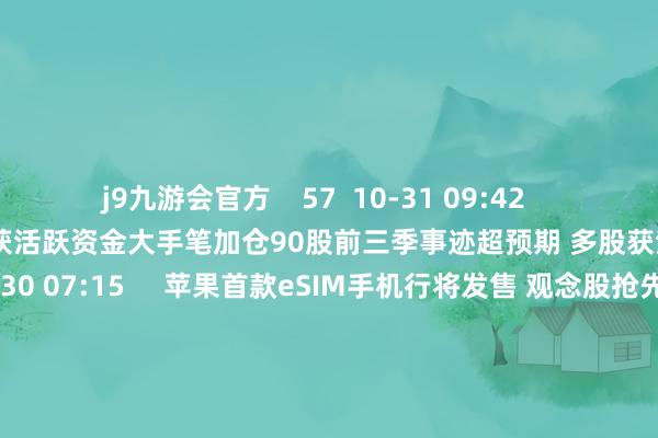 j9九游会官方    57  10-31 09:42     90股前三季事迹超预期 多股获活跃资金大手笔加仓90股前三季事迹超预期 多股获活跃资金大手笔加仓    17  10-30 07:15     苹果首款eSIM手机行将发售 观念股抢先发力苹果首款eSIM手机行将发售 观念股抢先发力    18  10-20 15:42     7只个股5日量比开赴点5倍7只个股5日量比开赴点5倍   